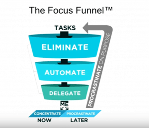 The Focus Funnel